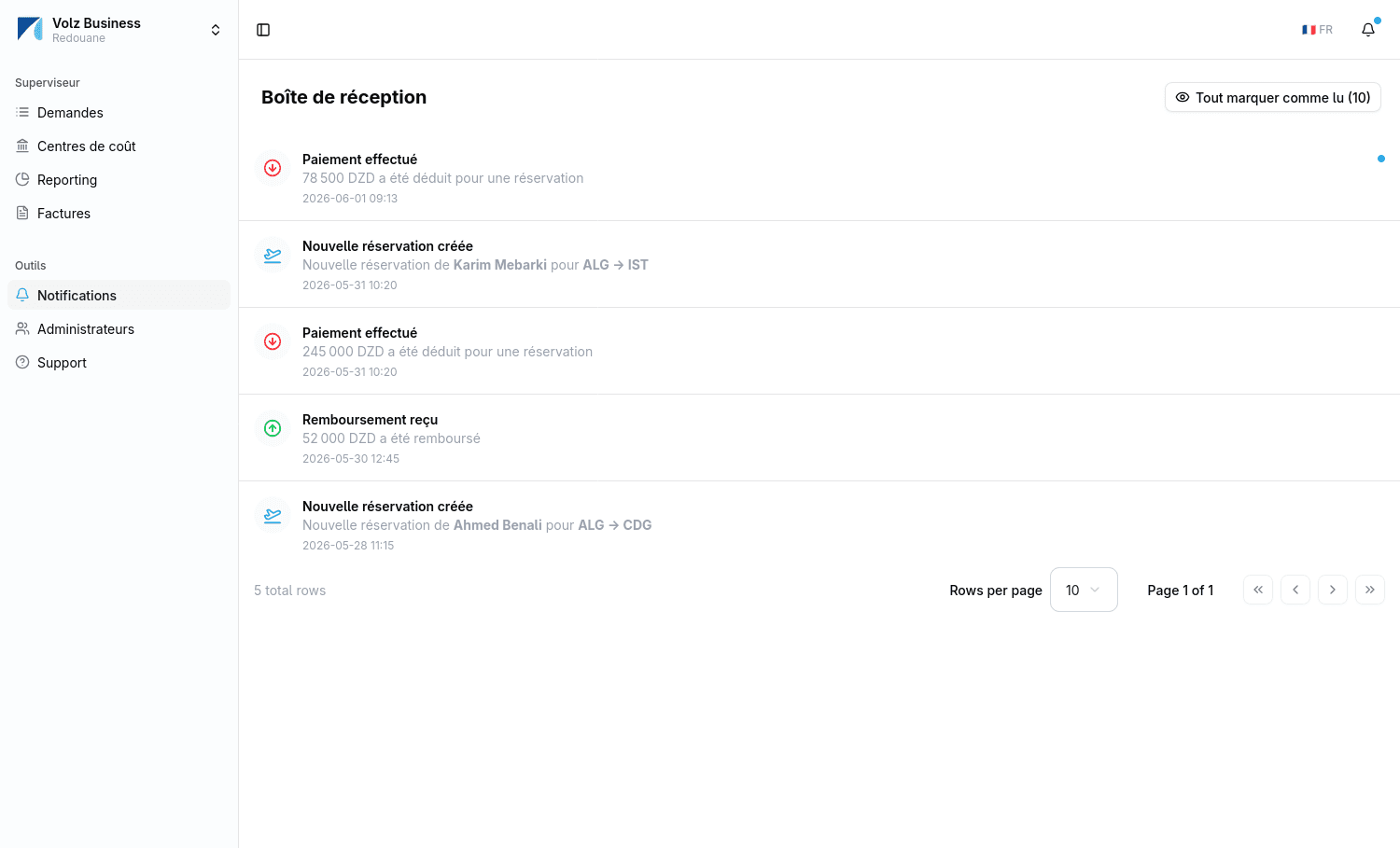 Notifications