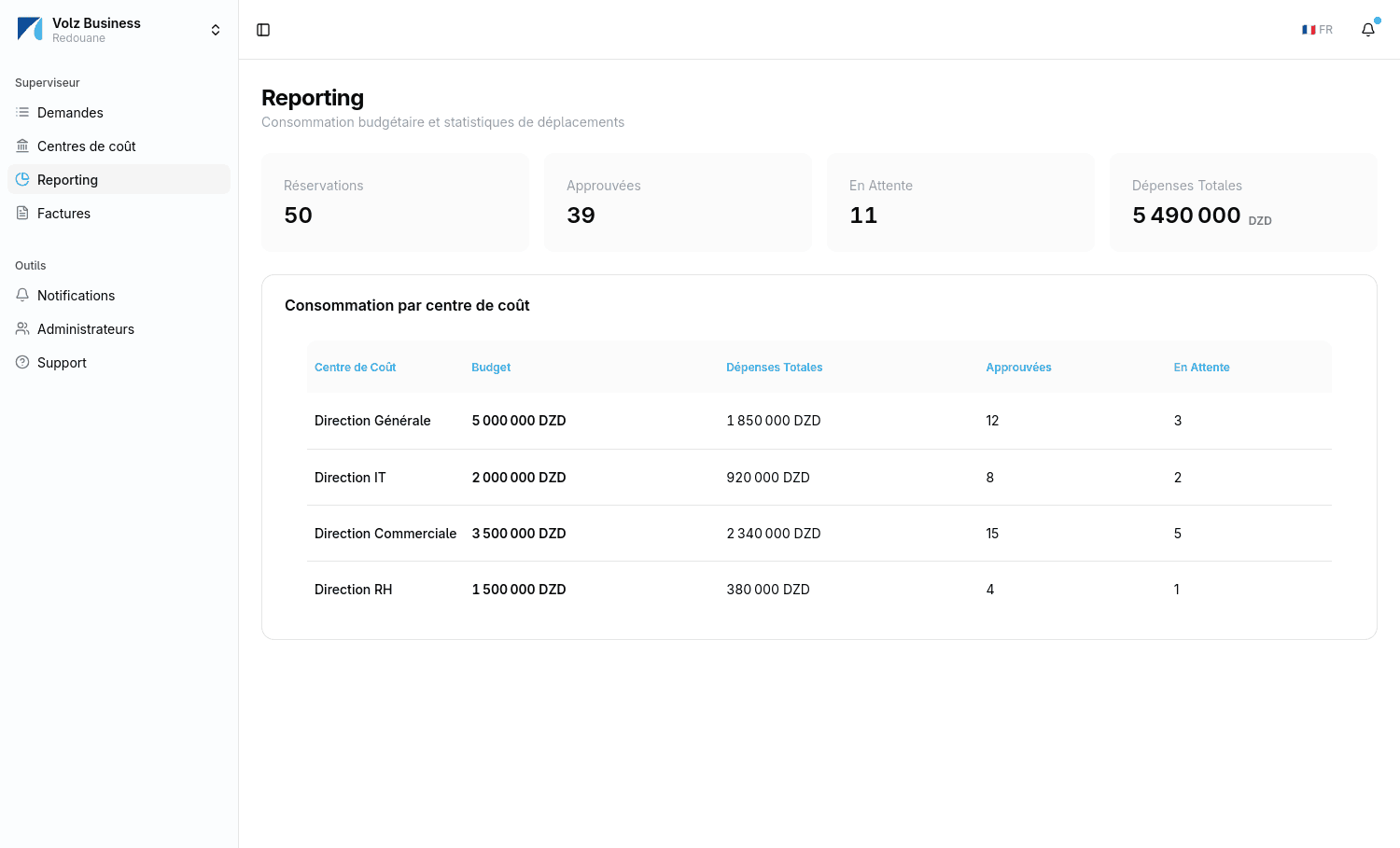 Reporting